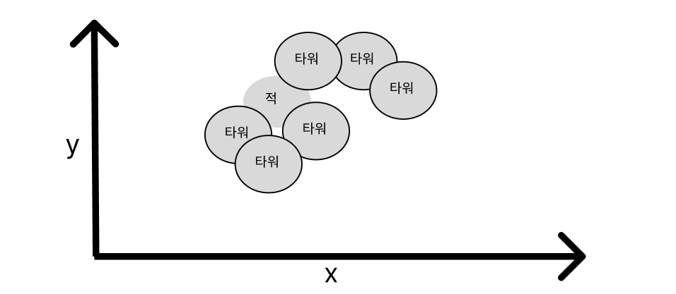 백준 1430 공격 문제