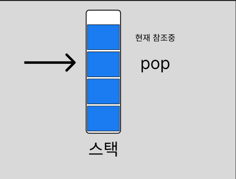 HashMap vs WeakHashMap