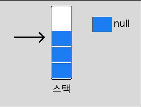 WeakHashMap 실행 결과