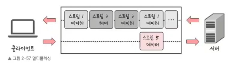 헤더 압축