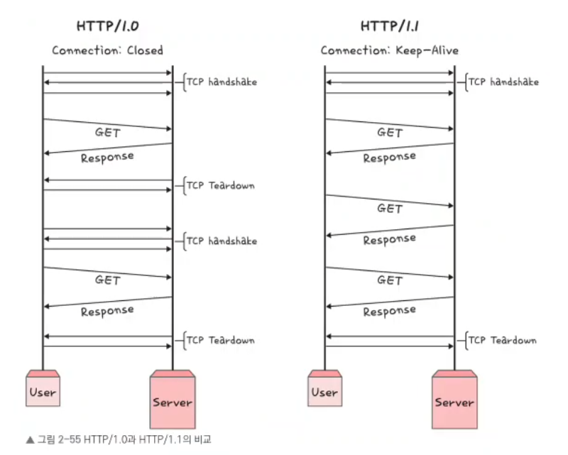 HTTP/2 특징
