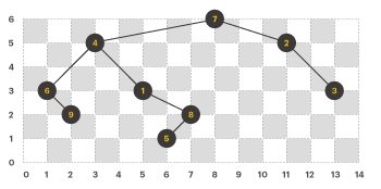 길 찾기 게임 문제