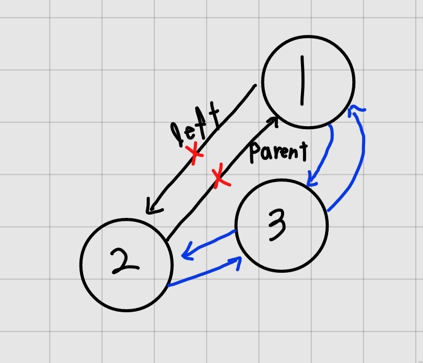 노드 삽입 방식