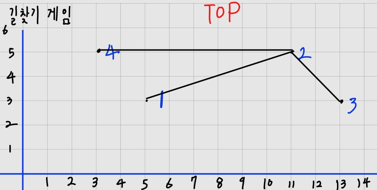부모 노드 교체