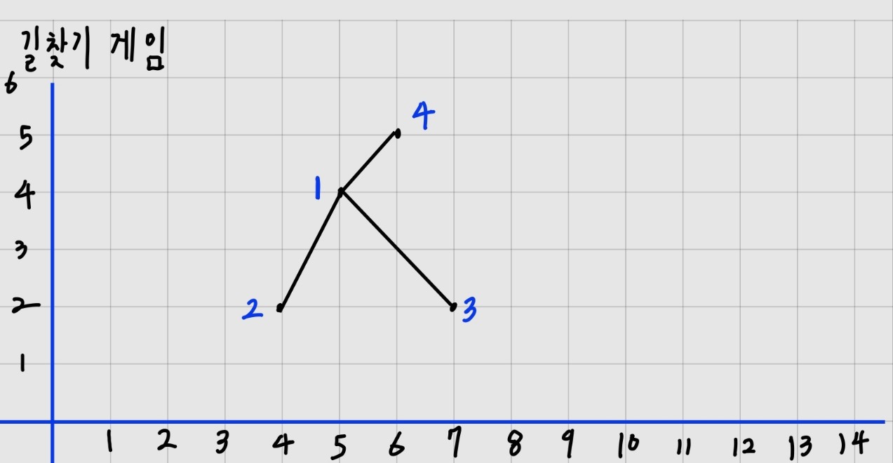 자식 노드 재배치