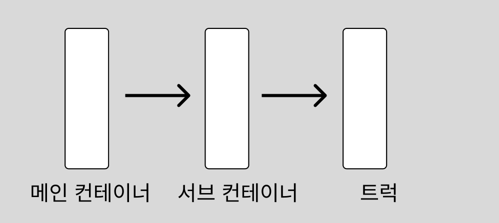 택배상자 문제